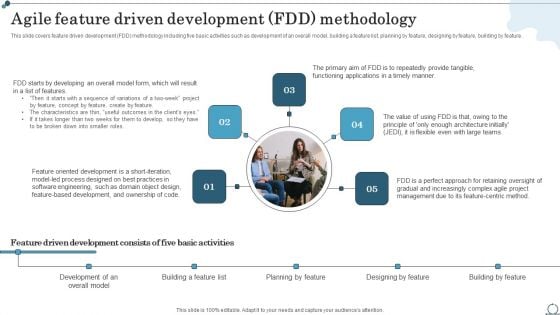 Agile Feature Driven Development Fdd Methodology Agile IT Methodology In Project Management Formats PDF