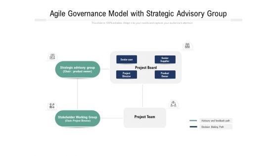 Agile Governance Model With Strategic Advisory Group Ppt PowerPoint Presentation File Formats PDF