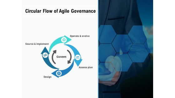 Agile Governance Workflow With Plan Assessment Ppt PowerPoint Presentation Outline Designs PDF