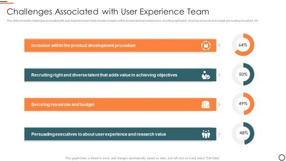 Agile Group For Product Development Challenges Associated With User Experience Team Icons PDF