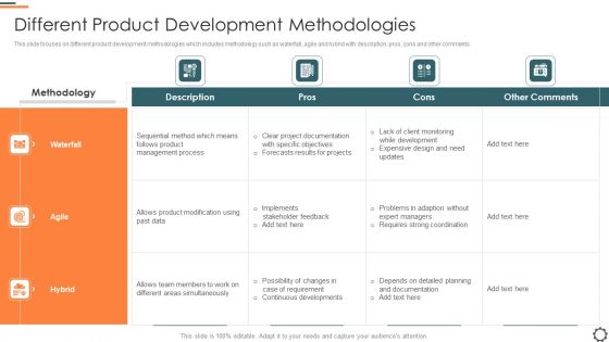 Agile Group For Product Development Different Product Development Methodologies Structure PDF