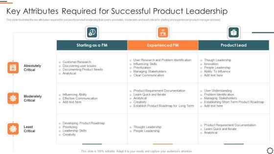 Agile Group For Product Development Key Attributes Required For Successful Product Leadership Ideas PDF