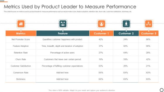 Agile Group For Product Development Metrics Used By Product Leader To Measure Performance Designs PDF