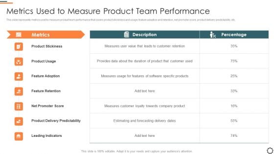 Agile Group For Product Development Metrics Used To Measure Product Team Performance Download PDF