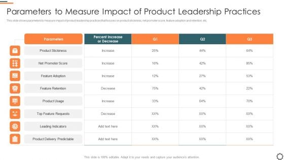 Agile Group For Product Development Parameters To Measure Impact Of Product Leadership Practices Pictures PDF