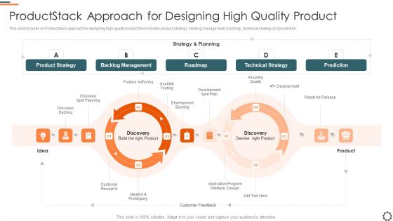 Agile Group For Product Development Productstack Approach For Designing High Quality Product Sample PDF