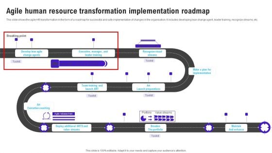 Agile Human Resource Transformation Implementation Roadmap Ideas PDF