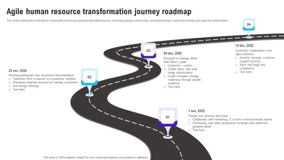 Agile Human Resource Transformation Journey Roadmap Pictures PDF