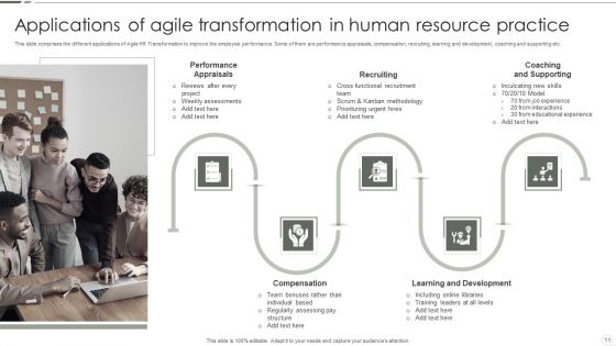 Agile Human Resource Transformation Ppt PowerPoint Presentation Complete Deck With Slides