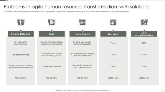 Agile Human Resource Transformation Ppt PowerPoint Presentation Complete Deck With Slides