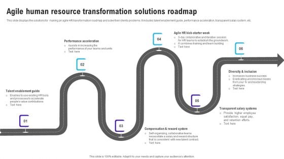 Agile Human Resource Transformation Solutions Roadmap Introduction PDF