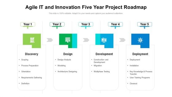 Agile IT And Innovation Five Year Project Roadmap Microsoft