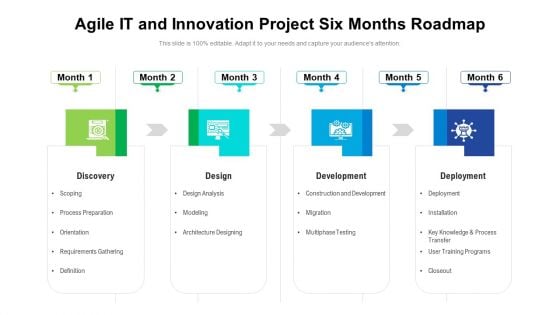 Agile IT And Innovation Project Six Months Roadmap Portrait