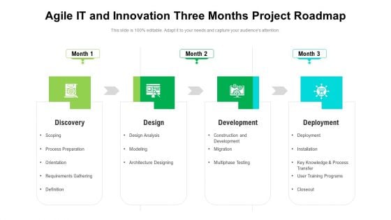 Agile IT And Innovation Three Months Project Roadmap Template