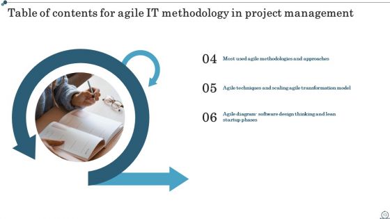 Agile IT Methodology In Project Management Ppt PowerPoint Presentation Complete Deck With Slides