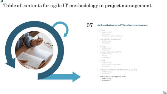 Agile IT Methodology In Project Management Ppt PowerPoint Presentation Complete Deck With Slides