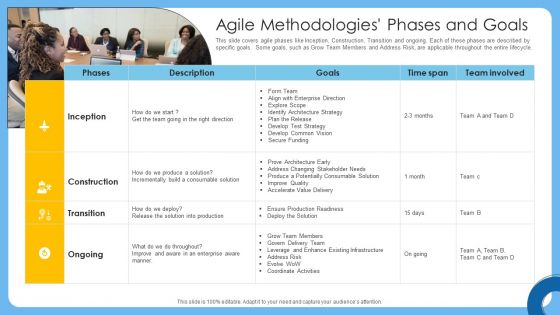 Agile IT Project Administration Agile Methodologies Phases And Goals Elements PDF
