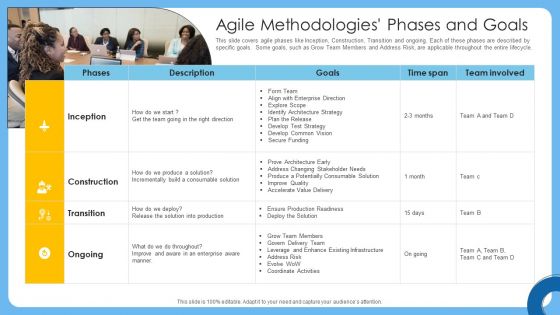 Agile IT Project Administration Agile Methodologies Phases And Goals Elements PDF Agile IT Project Administration Agile Methodologies Phases And Goals Elements PDF