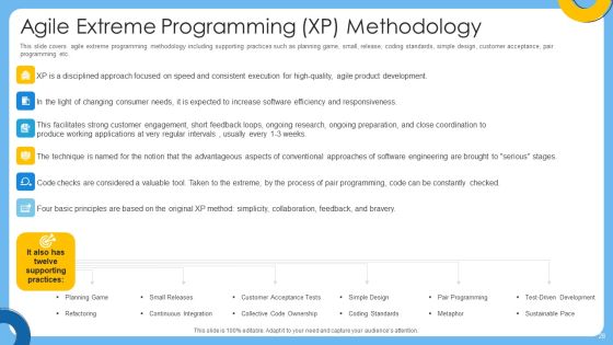 Agile IT Project Administration Ppt PowerPoint Presentation Complete Deck With Slides Slide28