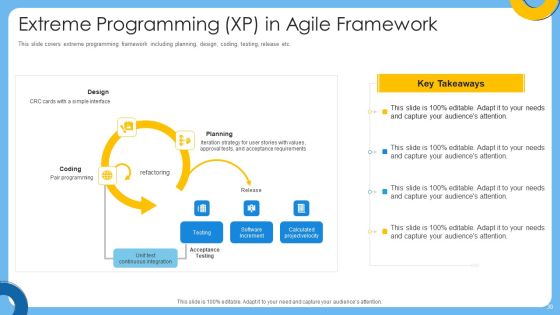 Agile IT Project Administration Ppt PowerPoint Presentation Complete Deck With Slides Slide30