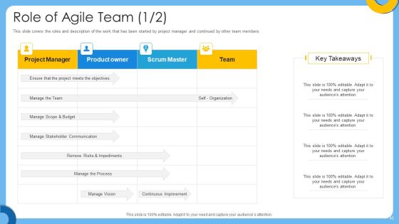 Agile IT Project Administration Ppt PowerPoint Presentation Complete Deck With Slides Slide45