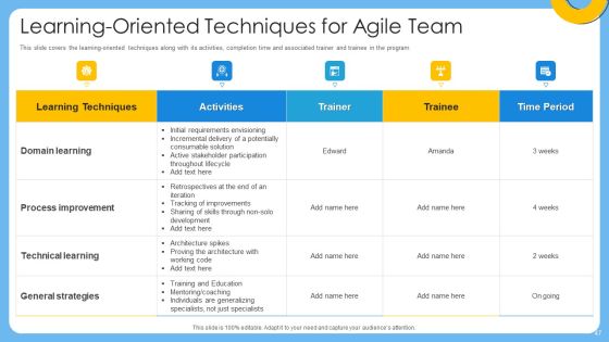 Agile IT Project Administration Ppt PowerPoint Presentation Complete Deck With Slides Slide47