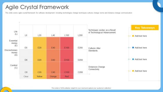 Agile IT Project Management Agile Crystal Framework Ppt Layouts Graphics Pictures PDF