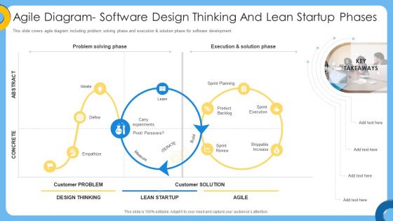 Agile IT Project Management Agile Diagram Software Design Thinking And Lean Startup Phases Infographics PDF