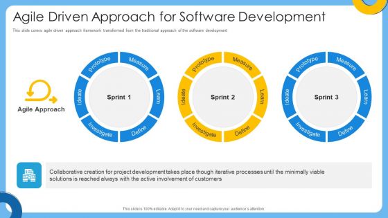 Agile IT Project Management Agile Driven Approach For Software Development Ideas PDF