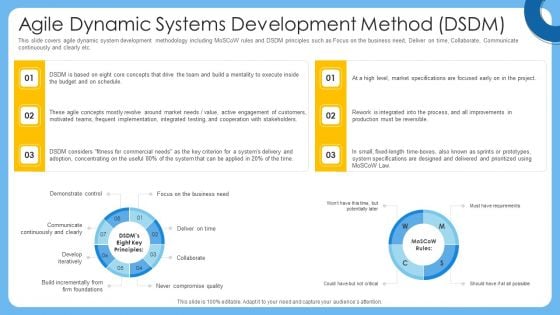 Agile IT Project Management Agile Dynamic Systems Development Method Dsdm Formats PDF