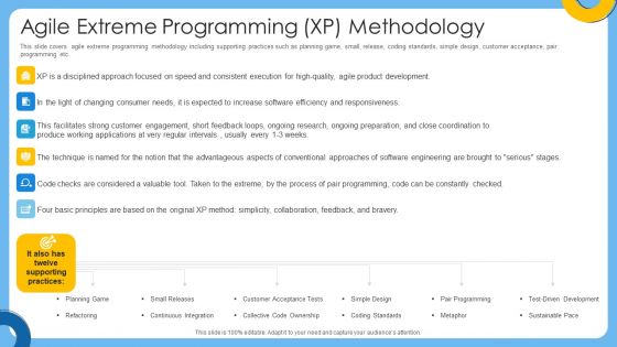 Agile IT Project Management Agile Extreme Programming Xp Methodology Inspiration PDF