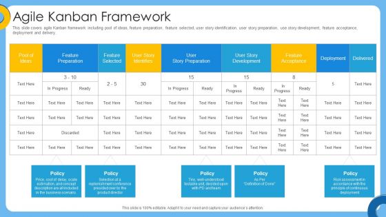 Agile IT Project Management Agile Kanban Framework Ppt File Guidelines PDF