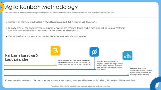 Agile IT Project Management Agile Kanban Methodology Ppt File Clipart Images PDF