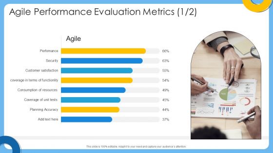 Agile IT Project Management Agile Performance Evaluation Metrics Ppt Inspiration Infographic Template PDF