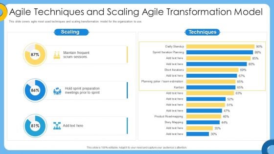 Agile IT Project Management Agile Techniques And Scaling Agile Transformation Model Structure PDF