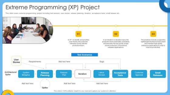 Agile IT Project Management Extreme Programming XP Project Slides PDF