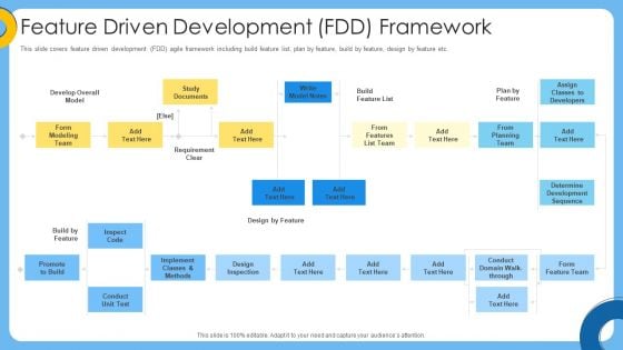 Agile IT Project Management Feature Driven Development FDD Framework Rules PDF