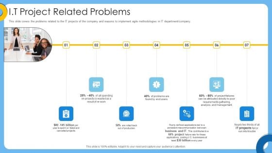 Agile IT Project Management IT Project Related Problems Microsoft PDF