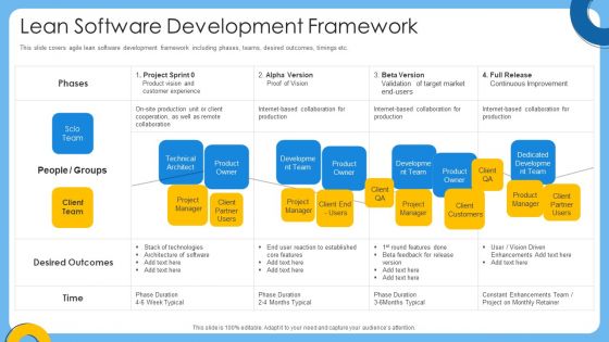 Agile IT Project Management Lean Software Development Framework Rules PDF