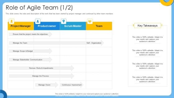 Agile IT Project Management Role Of Agile Team Ppt File Clipart Images PDF