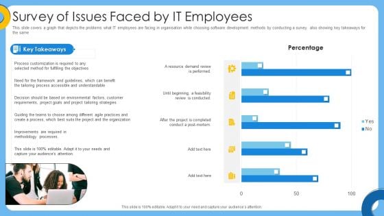 Agile IT Project Management Survey Of Issues Faced By IT Employees Topics PDF