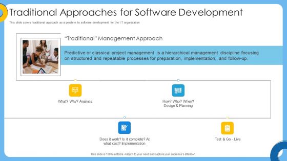 Agile IT Project Management Traditional Approaches For Software Development Graphics PDF