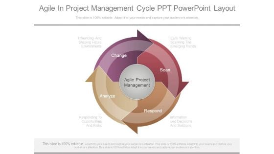 Agile In Project Management Cycle Ppt Powerpoint Layout