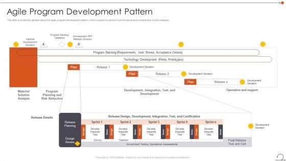 Agile In Request For Proposal Way Agile Program Development Pattern Inspiration PDF
