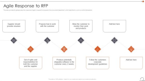 Agile In Request For Proposal Way Agile Response To Rfp Demonstration PDF