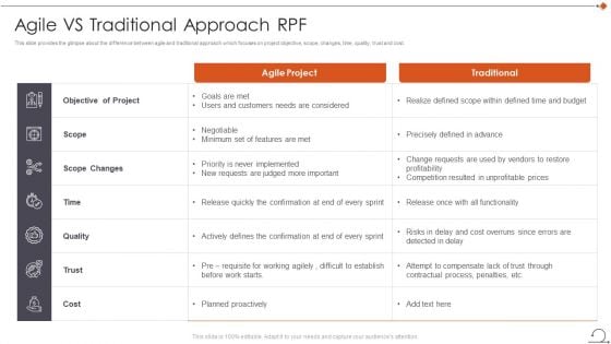 Agile In Request For Proposal Way Agile Vs Traditional Approach Rpf Elements PDF