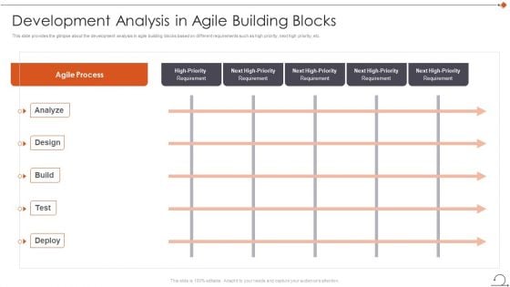 Agile In Request For Proposal Way Development Analysis In Agile Building Blocks Download PDF