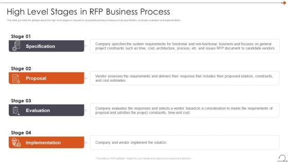 Agile In Request For Proposal Way High Level Stages In Rfp Business Process Introduction PDF