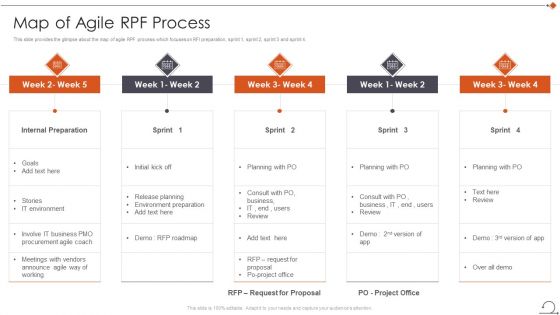 Agile In Request For Proposal Way Map Of Agile Rpf Process Diagrams PDF Agile In Request For Proposal Way Map Of Agile Rpf Process Diagrams PDF