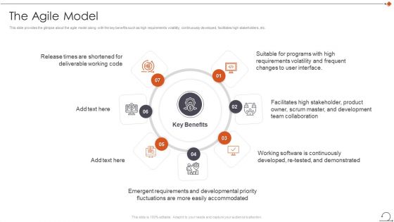 Agile In Request For Proposal Way The Agile Model Icons PDF